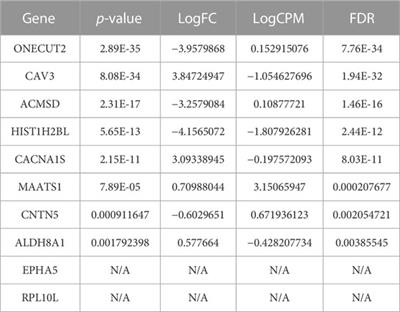 OncoRTT: Predicting novel oncology-related therapeutic targets using BERT embeddings and omics features